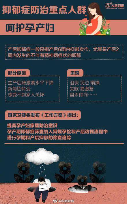 识别|更多了解，更多关爱！如何识别早期抑郁症