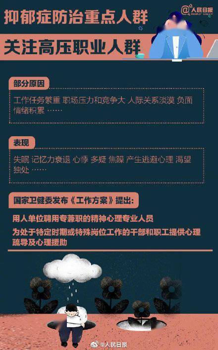 隐私|抑郁症有4大早期征兆