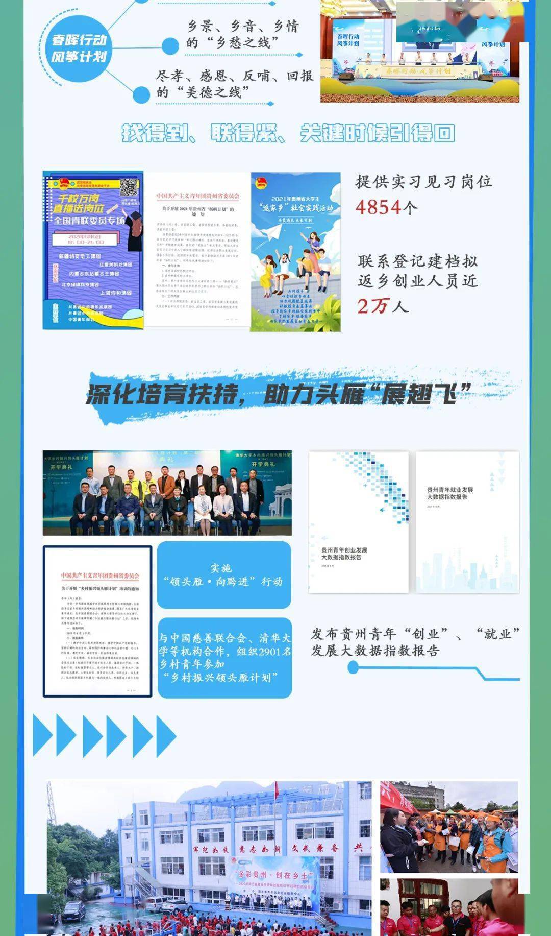 青春 贵州:奋力投身在乡村振兴上“开新局”