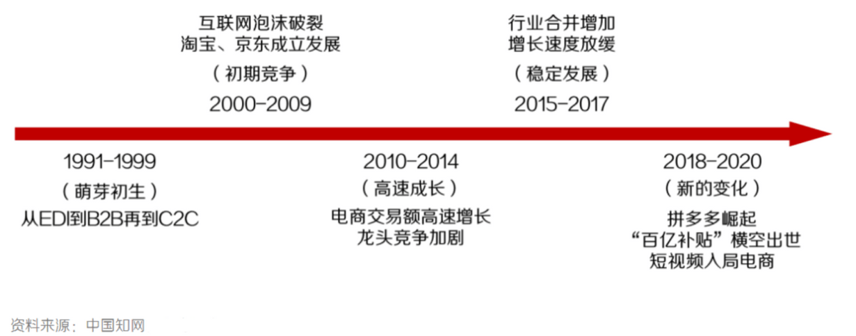 透过极兔收购百世 看海外 华侨 们的本地化进击之路 市场
