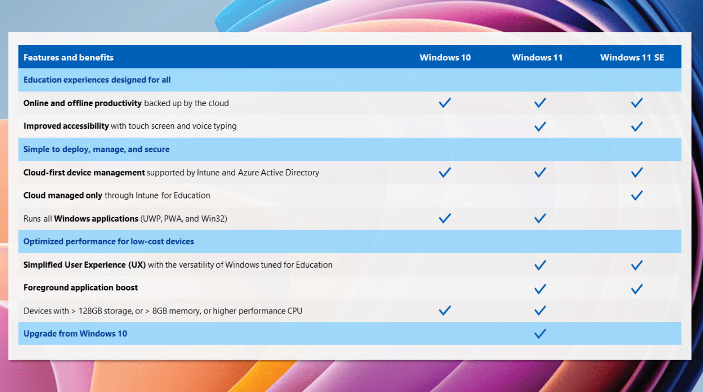 微软 Win11 SE 系统正式发布：面向教育市场用户