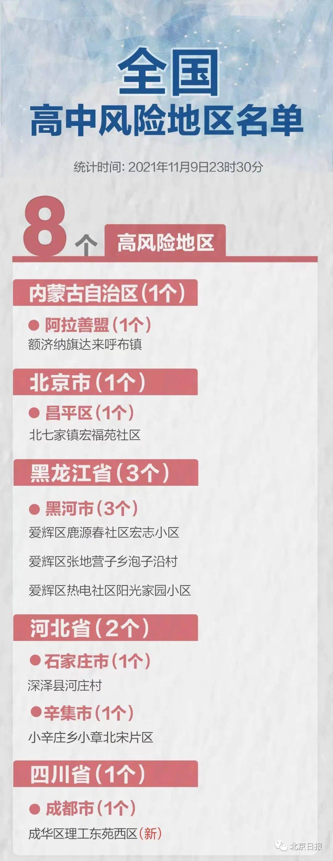 防控|曾到过北京！刚刚通报，又一省发现确诊！7名学生感染，800名学生被隔离