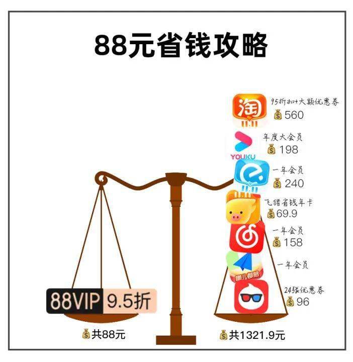 同事|天猫双11到了！88VIP们，你的“大鹅券”用了没？