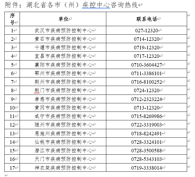 疫情|湖北疾控：这些人请主动向社区健康申报