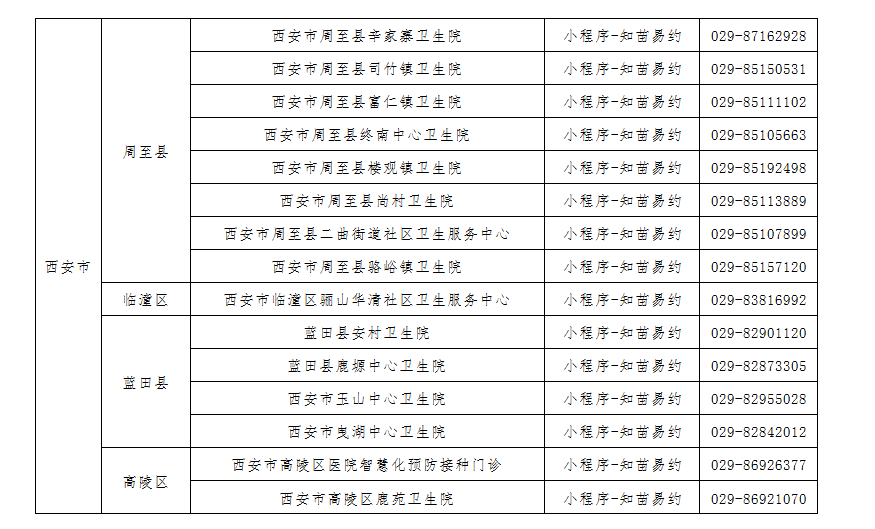 市民|陕西新一批HPV疫苗到了！预约速看→