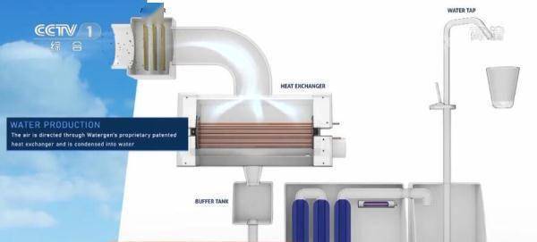 逛中国进博 看未来世界 | 智能新产品 让生活更美好