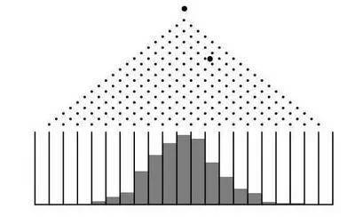 正态分布的前世今生（3）