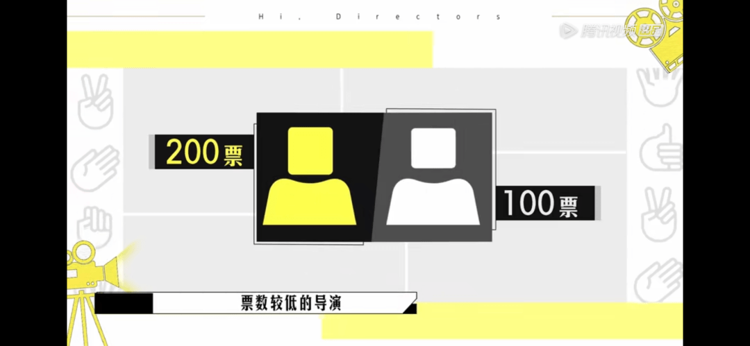 什么|狗血互撕、热搜霸榜，这部导演竞技综艺更像导演“奇葩说”