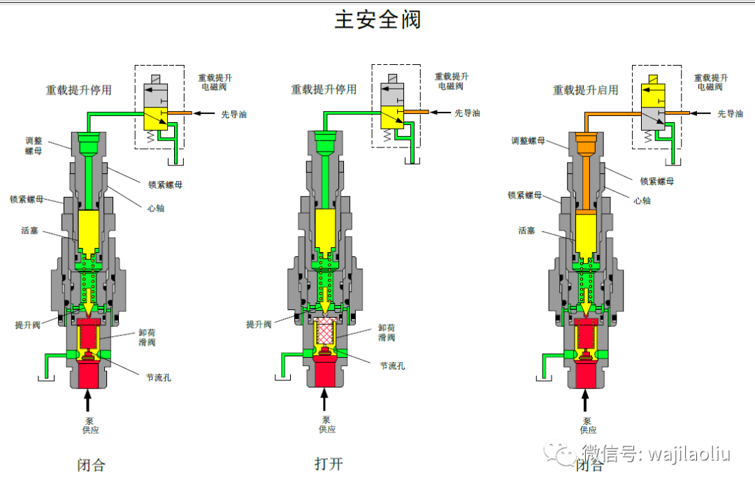 卡特挖机分配阀示意图图片