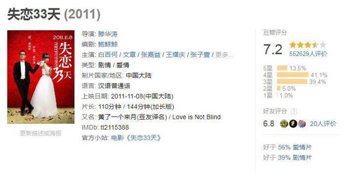 档期|《失恋33天》十年后，“双11”电影还能打吗？