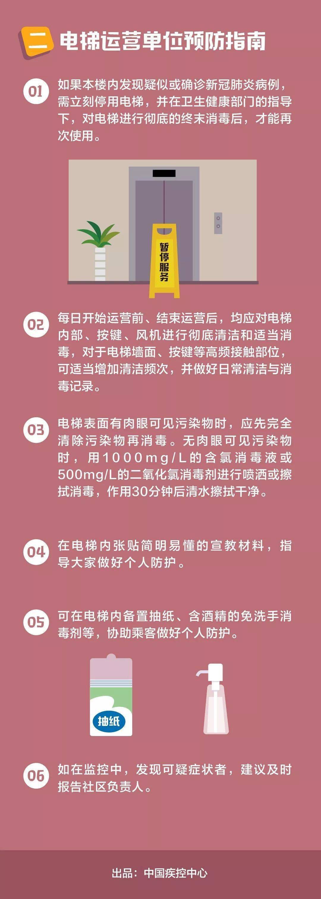 来源|蒲江县新冠肺炎最新疫情动态（11月11日）|疫情期间，公众乘坐电梯要注意这些