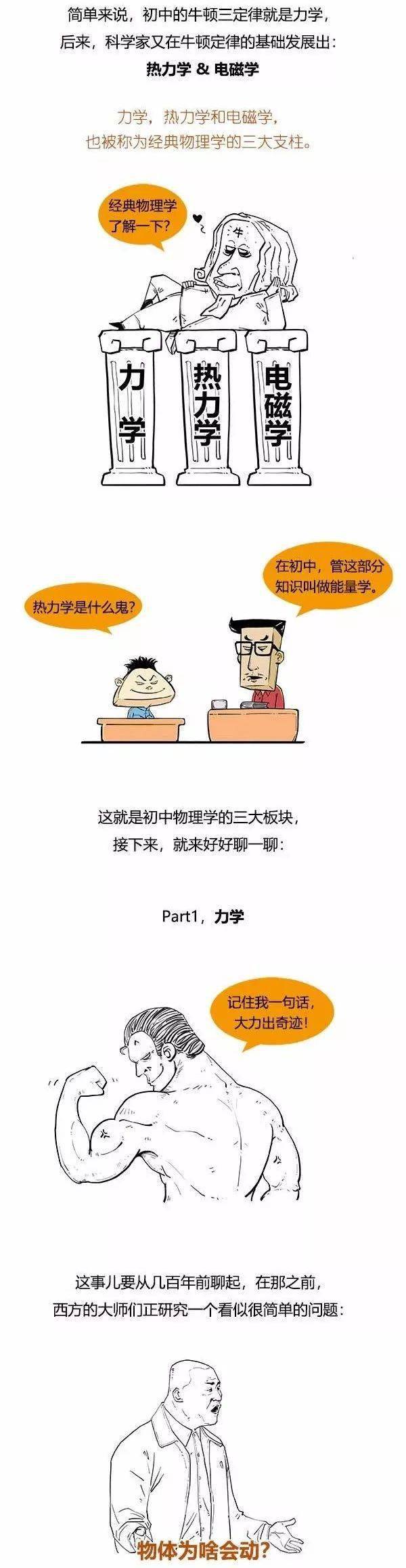 资料|一幅漫画读完“初中物理”所有知识，通俗易懂！转给孩子看看！