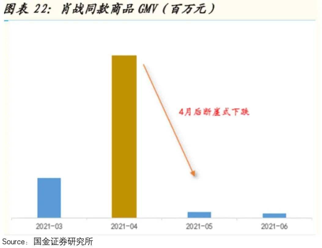 存货李宁的涨价哲学，收割“表里不一”的年轻人