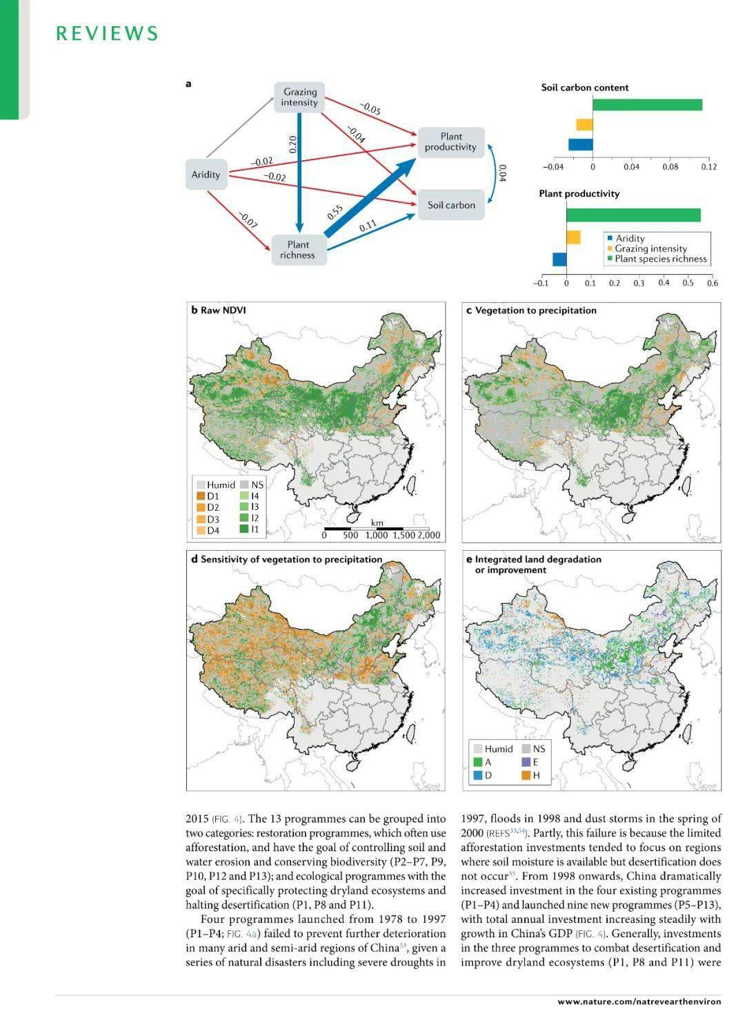 地学快讯 傅伯杰院士团队在《nree》发文阐明中国旱区生态系统变化、驱动机制及影响研究 