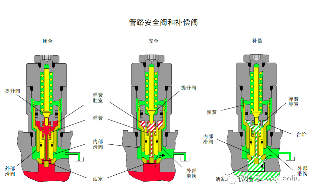 卡特挖机仪表功能图解图片