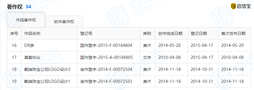 "一生只送一人"的dr钻戒被破防:粉丝用艺人身份证就能买到!