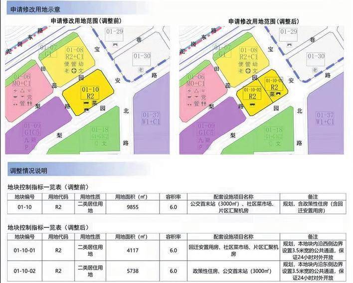 市规划和自然资源局罗湖管理局关于笋岗地区法定图则0110地块法定图则