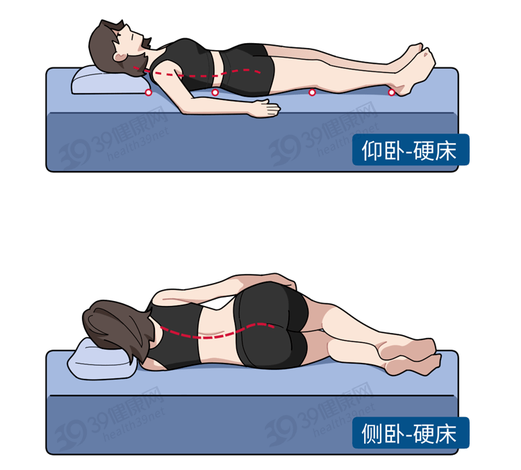 平躺腰部悬空图片