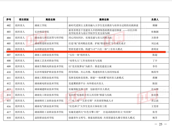 湖南省|永州职院案例入围湖南省高校“十大”育人示范案例