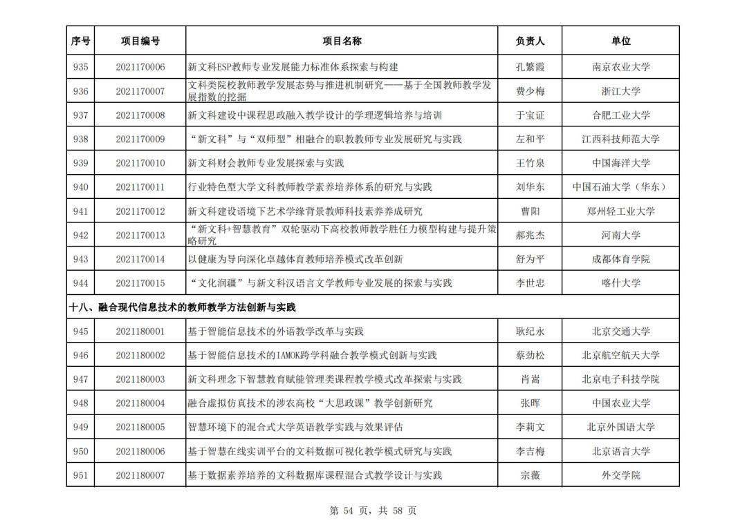 社会科学|教育部公布首批“新文科”立项名单，394所高校项目入选，这所高校数量最多！