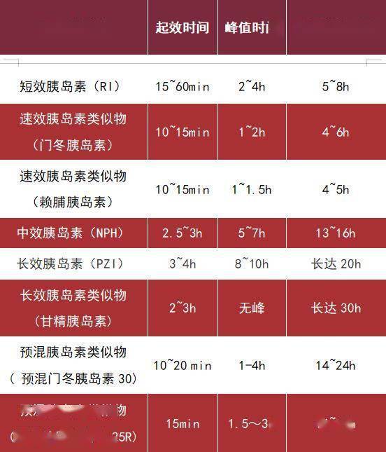 控制|糖尿病患者该怎么控制才能让血糖更稳定?