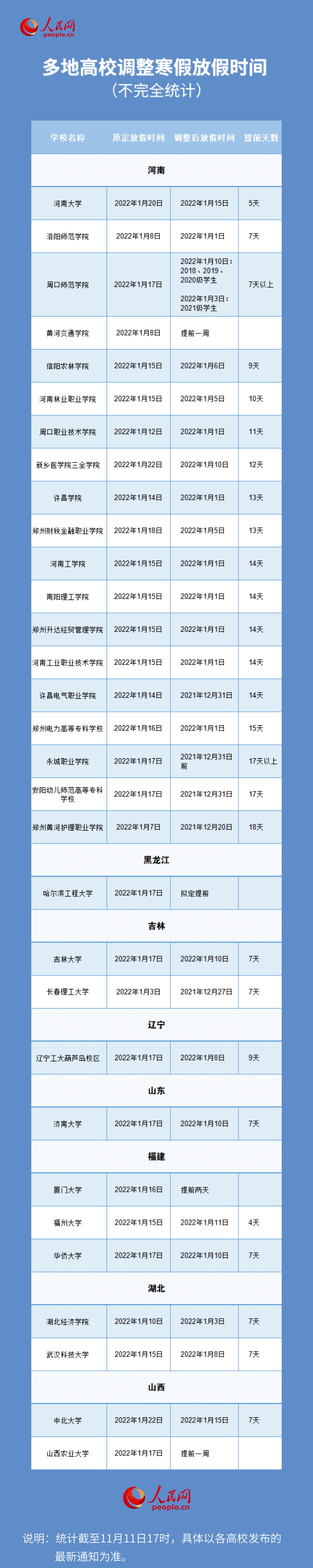 海峡|定了！这些学校提前放假！