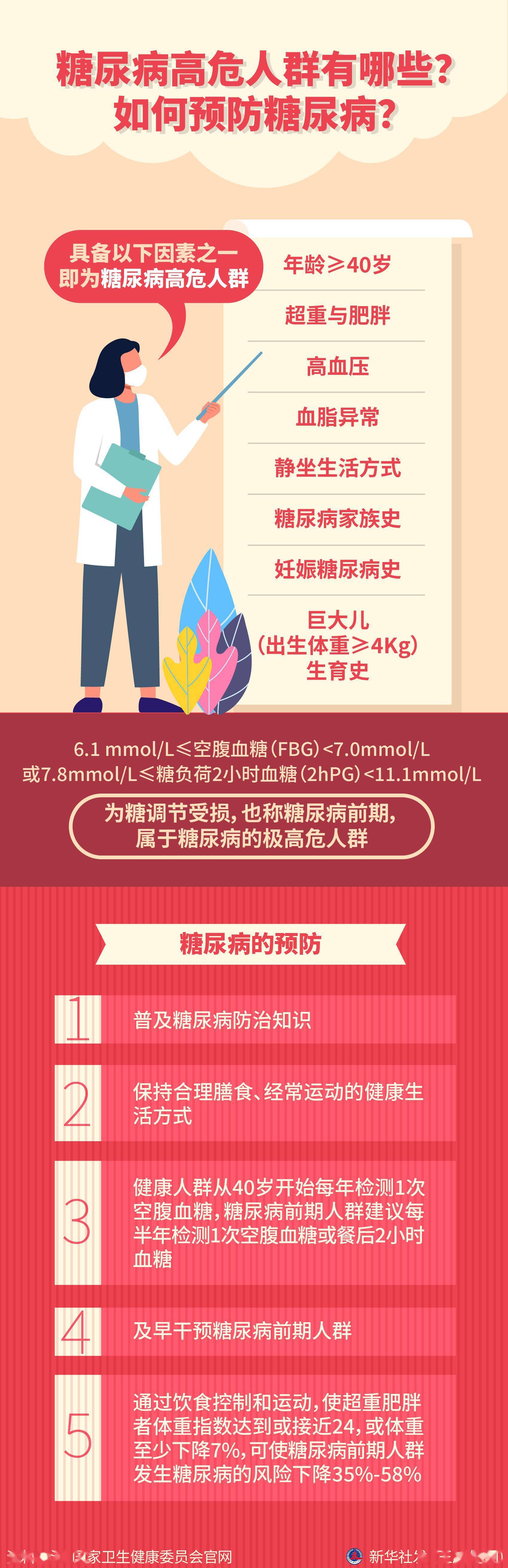 新华社|［新华全媒+］糖尿病高危人群有哪些？如何预防糖尿病？