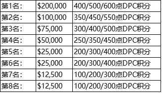 时间|2021-2022 DOTA 职业巡回赛将至，赛程公布