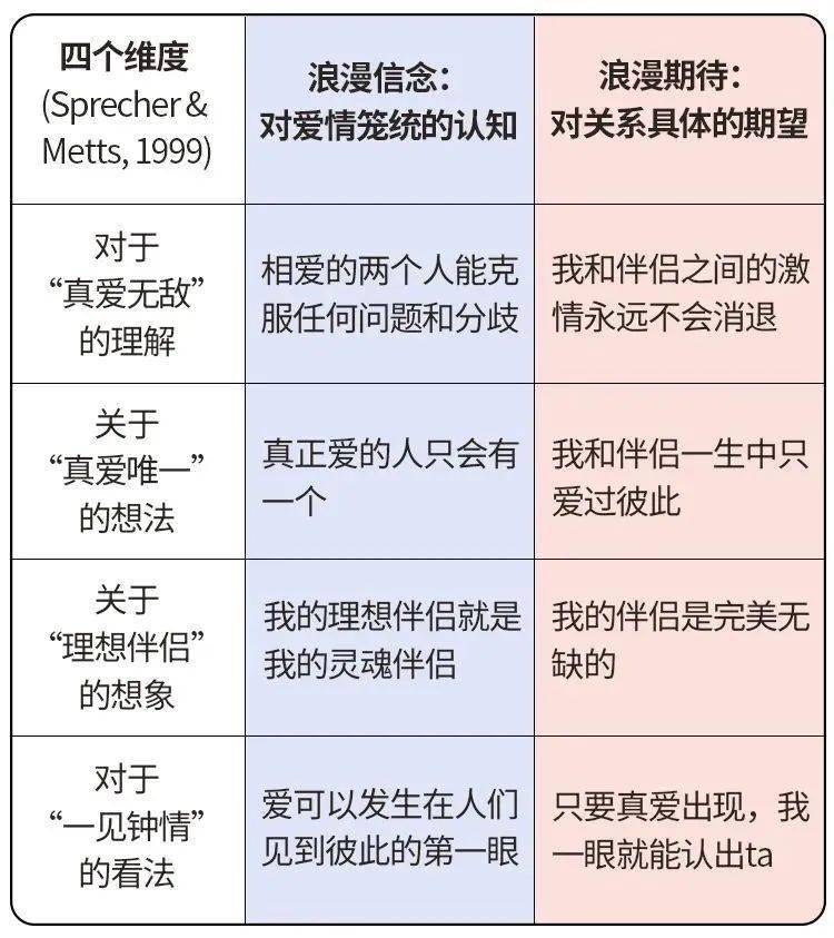 穿越|我们的生活应充满浪漫和爱：不是矫揉造作的爱，而是穿越一生的爱。