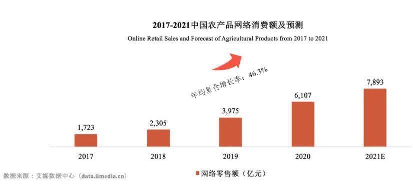 俞敏洪|卖农货前俞敏洪重点密谋了几件事