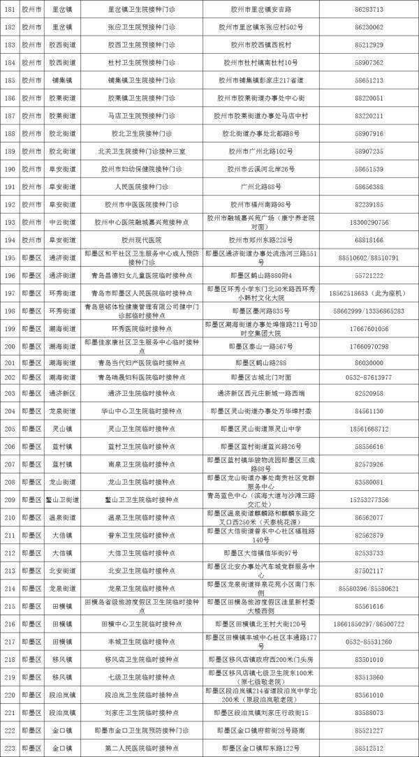 病毒|青岛疾控最新发布！
