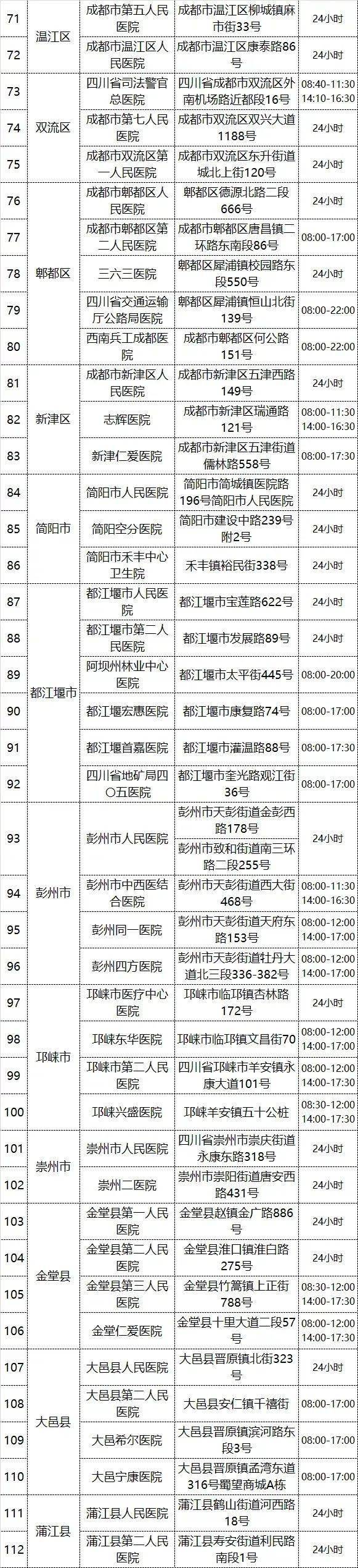 检测|成都本土确诊+1，为重点人群筛查发现！绿码人员收到检测提示短信怎么办？