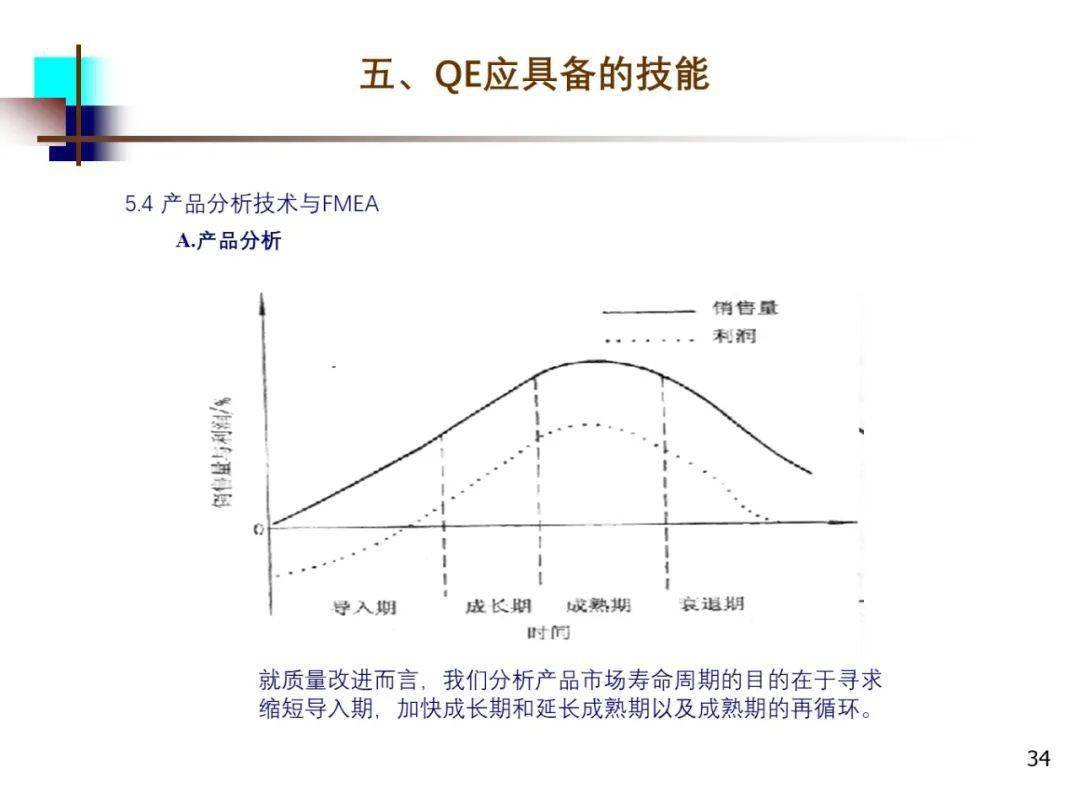 质量工程师（qe），要懂得真不少！（ppt，仅供参考！）