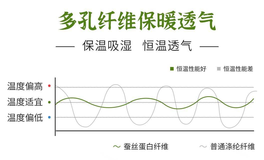 艺术程序员与蚕丝被制作艺术：从选料到成品