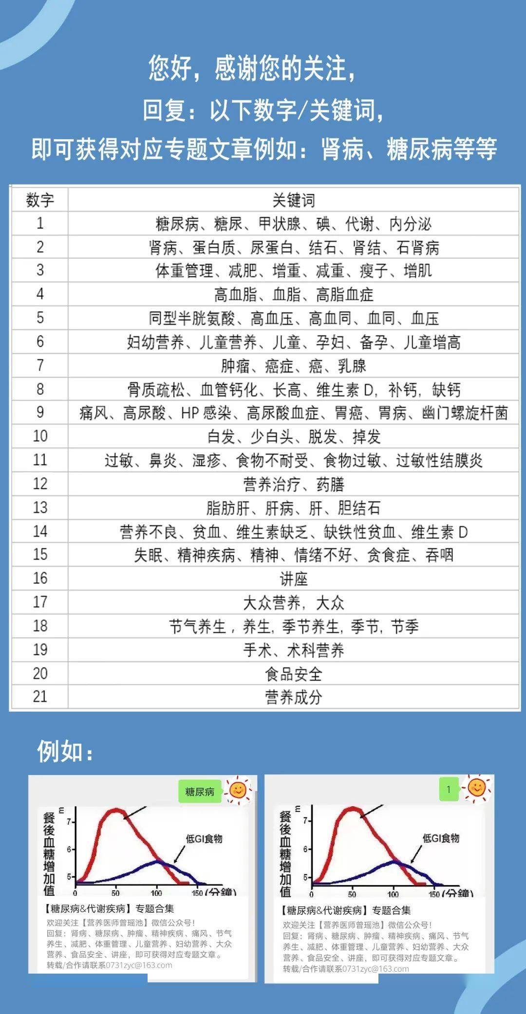 空腹|@糖友@胖友 最新指南告诉你，减重是缓解糖尿病的重中之重