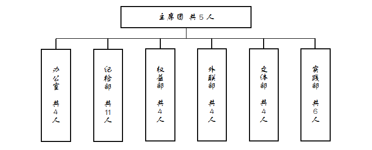 高职院校组织机构图图片