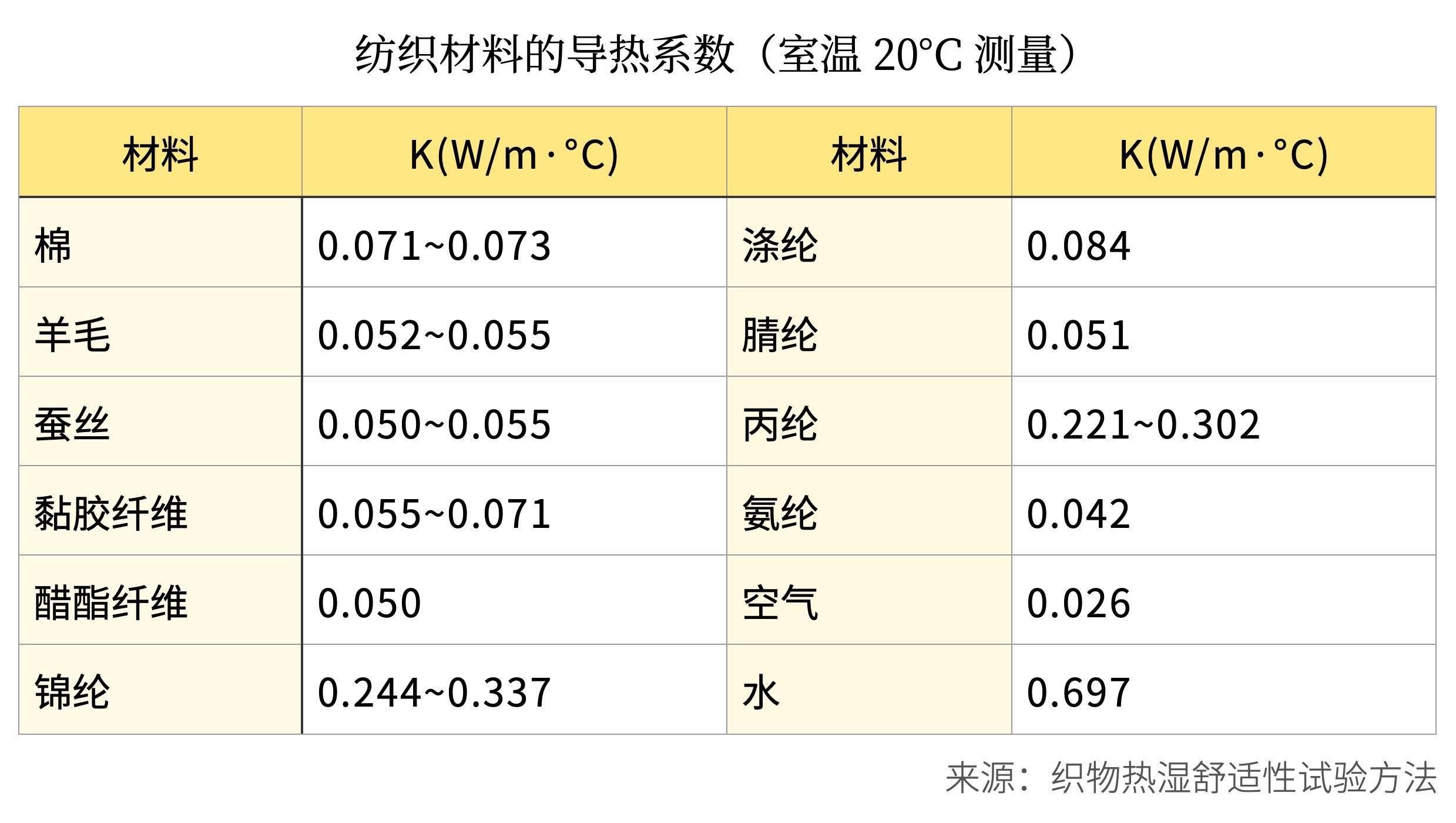 艺术程序员与蚕丝被制作艺术：从选料到成品