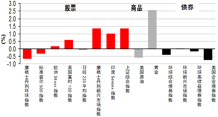 美国通胀挂钩国库指数股票怎么样