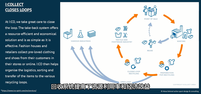 纺织 循环利用成为未来方向，功能性纺织产品如何更进一步