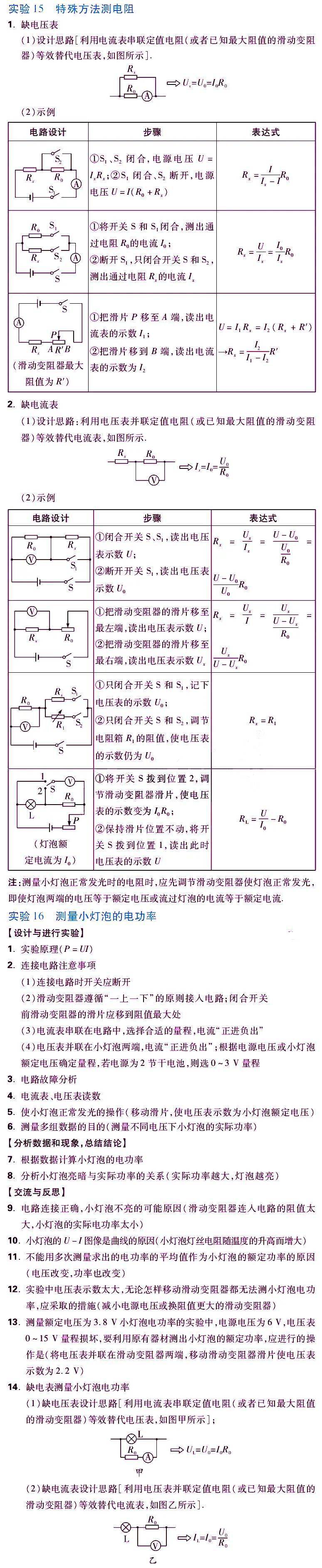 资料|初中物理实验必考点大汇总，建议收藏！