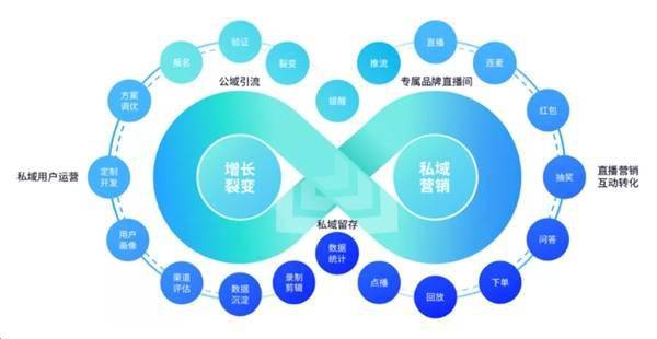 263云通信:以数字化营销为基点,赋能企业新增长_流量