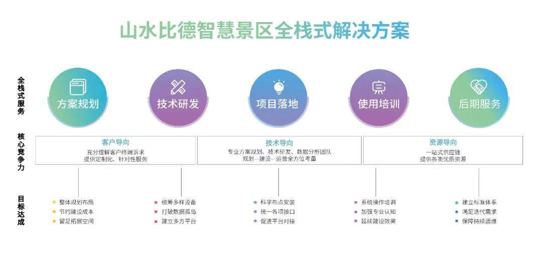 研发5年，山水智境1.0发布，迎接元宇宙时代开启