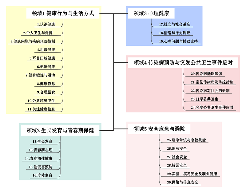 影响因素|教育部最新要求！