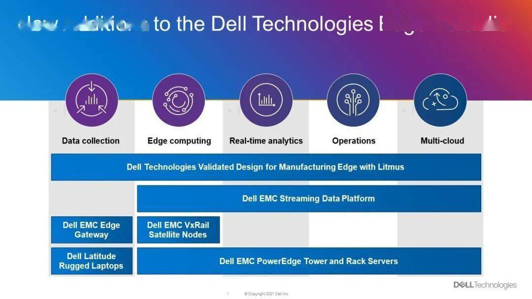 元宇宙、区块链，都有一个共同点