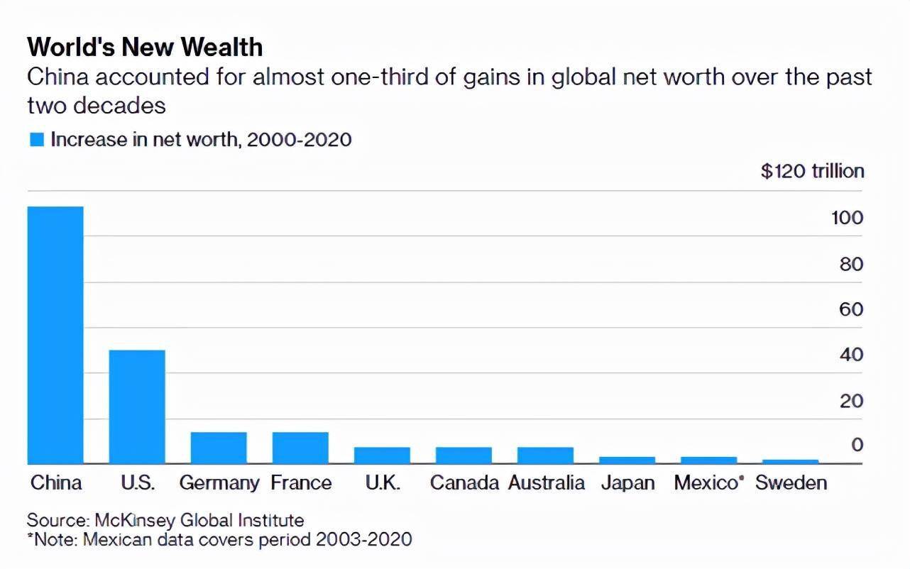 中国gdp在哪一年超越美国_预计2028年中国GDP总量超过美国成为世界第一