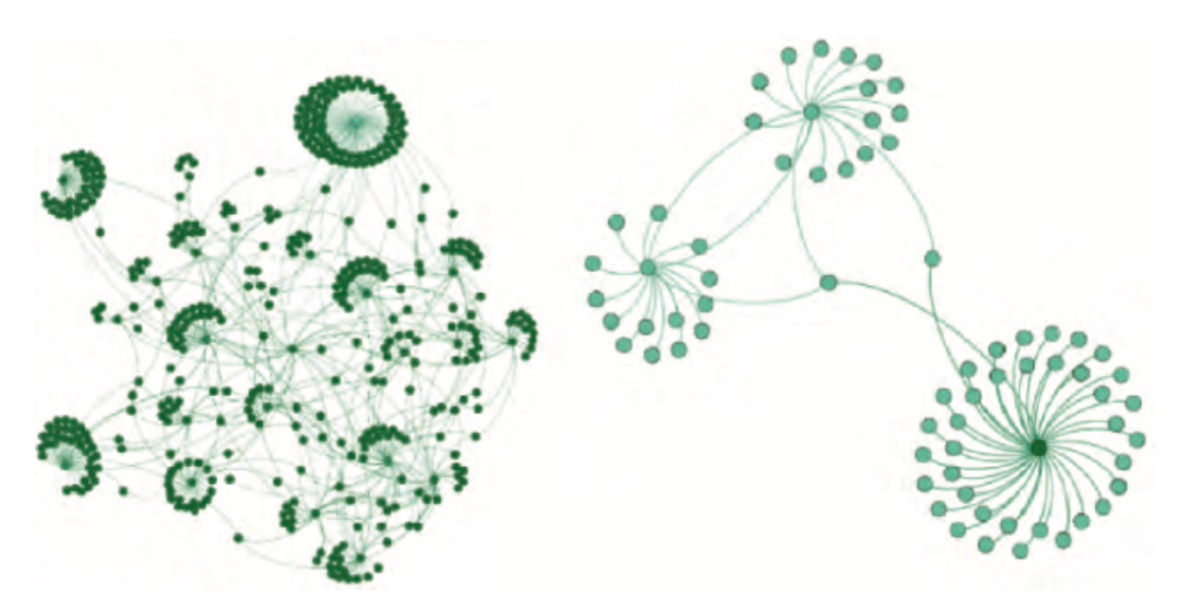 如何练就辨识微博网络水军的火眼金睛？