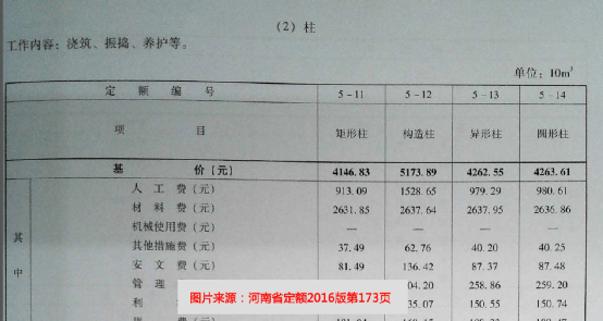 還在硬套定額拿好這份非標準清單港式清單報價指南