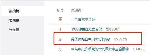 李震|男子体检血液如牛奶，从中抽出2升油浆……就因为爱吃这些→