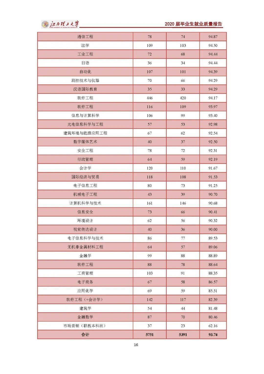 昆明冶金高等专科学校分数查询_昆明冶金高等专科学校招生专业_昆明冶金高等专科学校录取查询