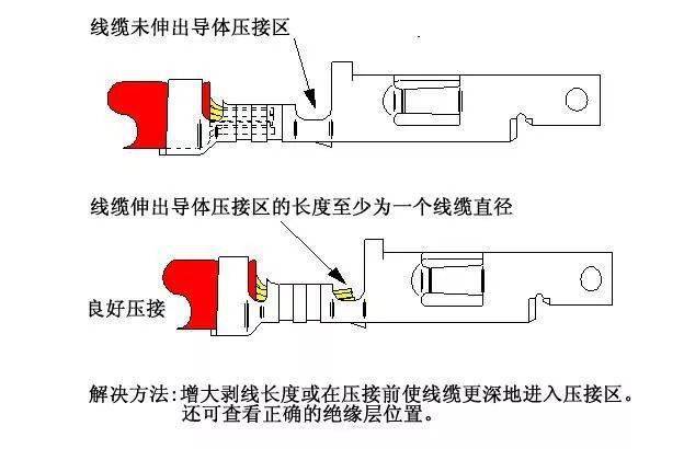 端子压接的13个常见问题汇集,值得学习!
